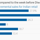 Image for article titled The real reason why India’s shopping websites are at each other’s throats this week